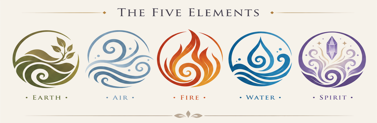 The Elements